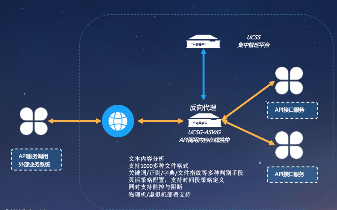 沈陽(yáng)迅馳信息技術(shù)有限公司【一站式IT服務(wù)供應(yīng)商】