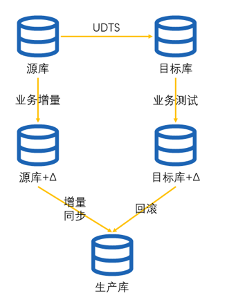 沈陽迅馳信息技術(shù)有限公司【一站式IT服務(wù)供應(yīng)商】