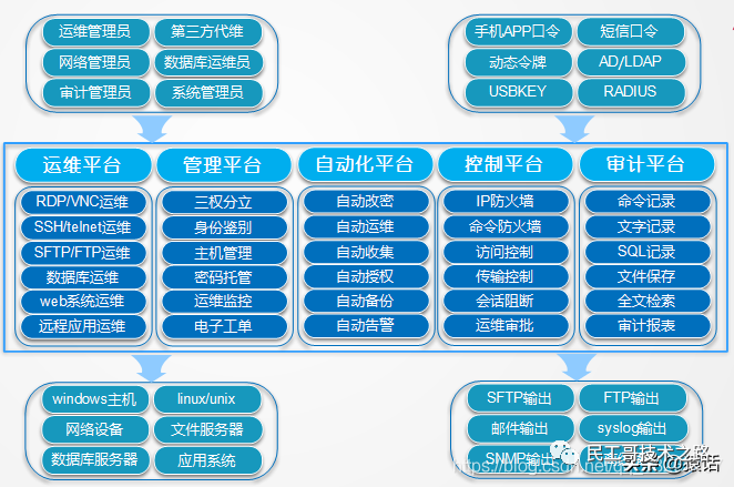 沈陽迅馳信息技術(shù)有限公司【一站式IT服務(wù)供應(yīng)商】