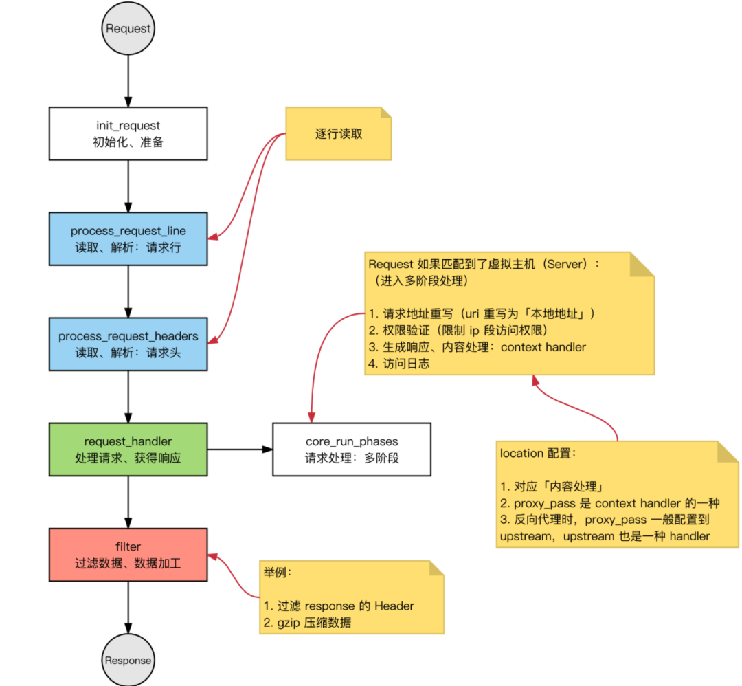 沈陽迅馳信息技術(shù)有限公司【一站式IT服務(wù)供應(yīng)商】