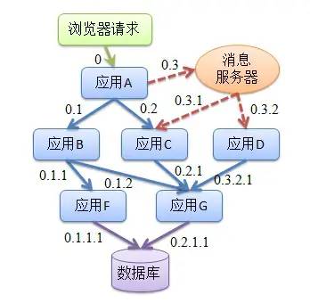 沈陽迅馳信息技術(shù)有限公司【一站式IT服務(wù)供應(yīng)商】