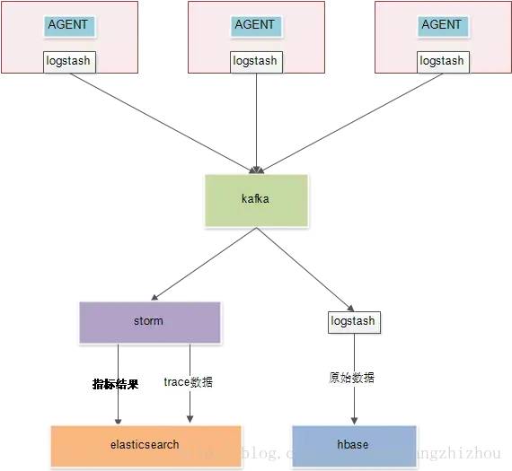 沈陽迅馳信息技術(shù)有限公司【一站式IT服務(wù)供應(yīng)商】