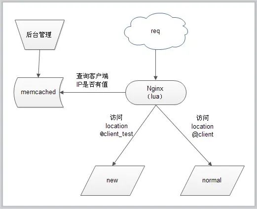 沈陽(yáng)迅馳信息技術(shù)有限公司【一站式IT服務(wù)供應(yīng)商】