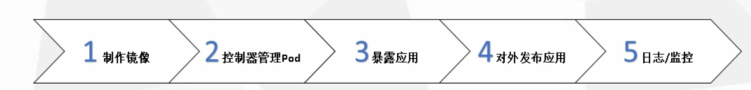 沈陽迅馳信息技術(shù)有限公司【一站式IT服務(wù)供應(yīng)商】