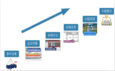 沈陽迅馳信息技術(shù)有限公司【一站式IT服務(wù)供應(yīng)商】